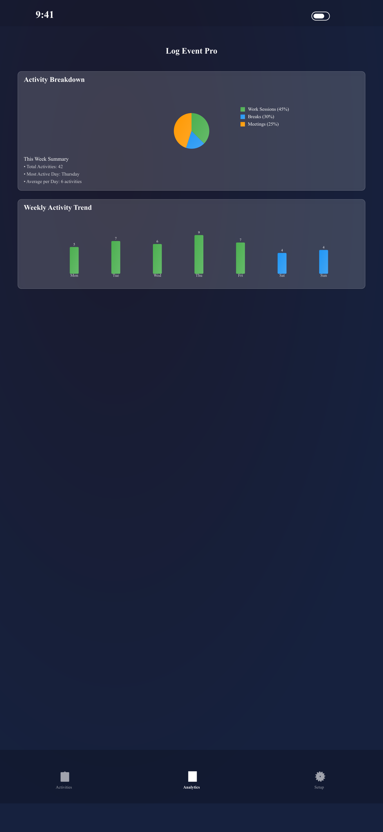 Analytics report